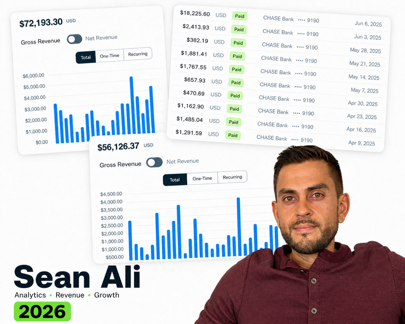 Sean Ali with 2026 online revenue and growth snapshots